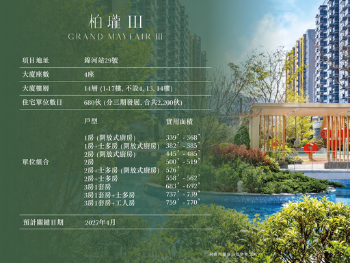 柏瓏 III 項目鳥瞰效果圖